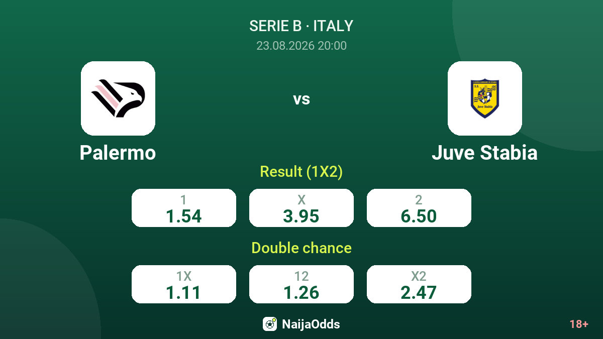 Palermo vs Juve Stabia — odds