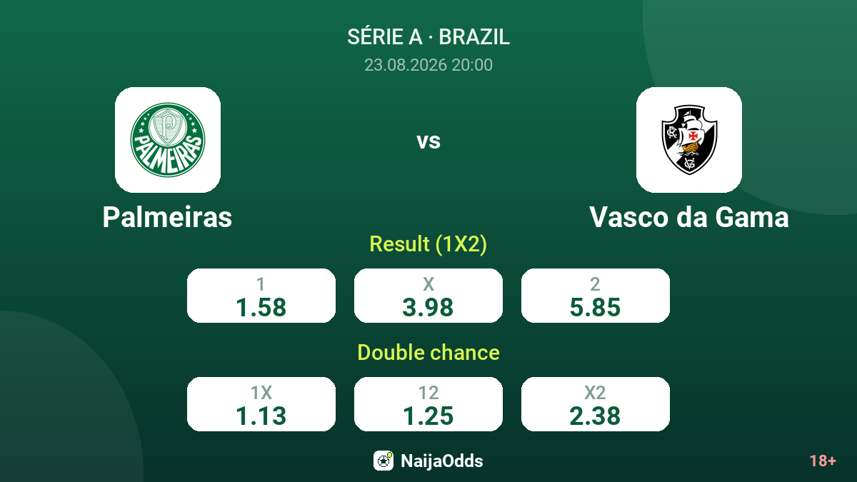 Palmeiras vs Vasco da Gama — odds