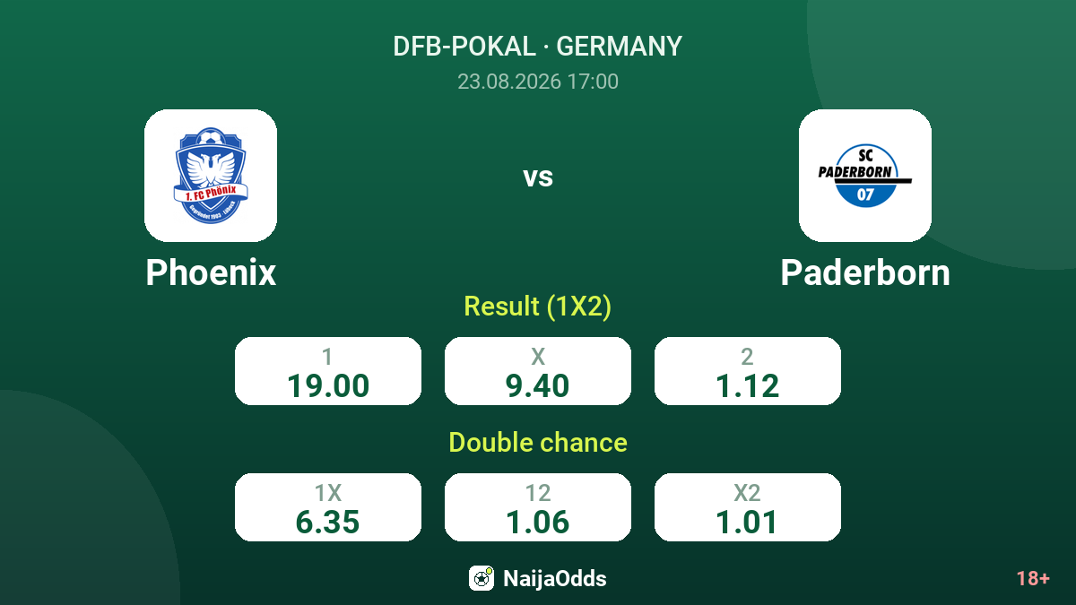 Phoenix vs Paderborn — odds