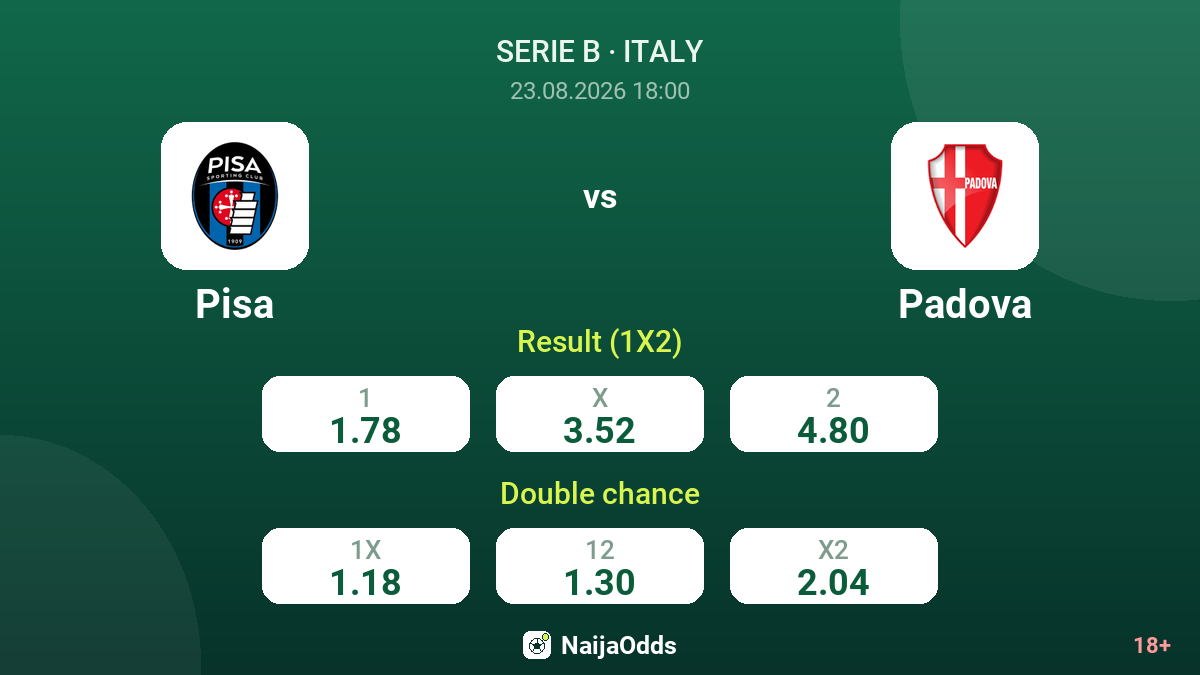 Pisa vs Padova — odds