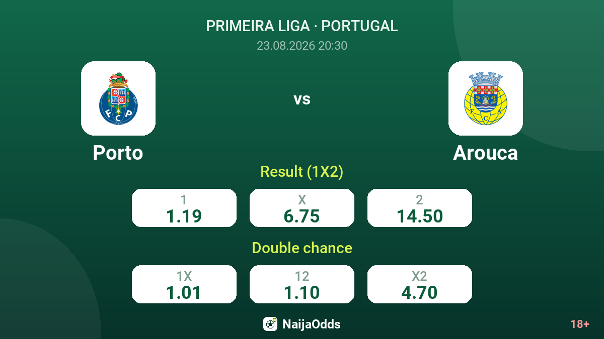 Porto vs Arouca — odds