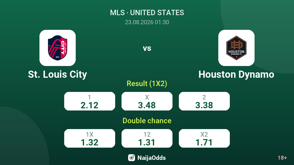 St. Louis City vs Houston Dynamo — odds