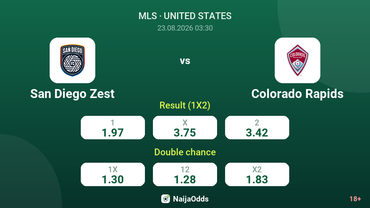 San Diego Zest vs Colorado Rapids — odds