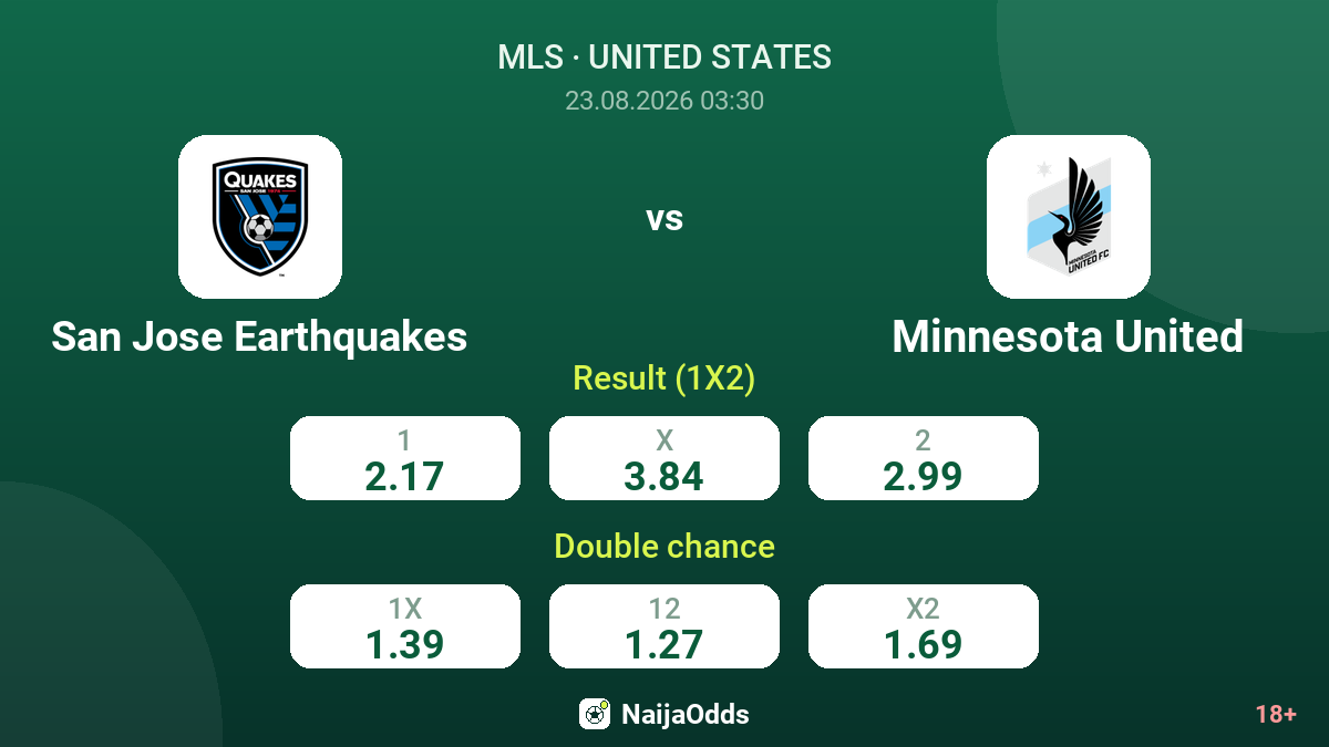 San Jose Earthquakes vs Minnesota United — odds