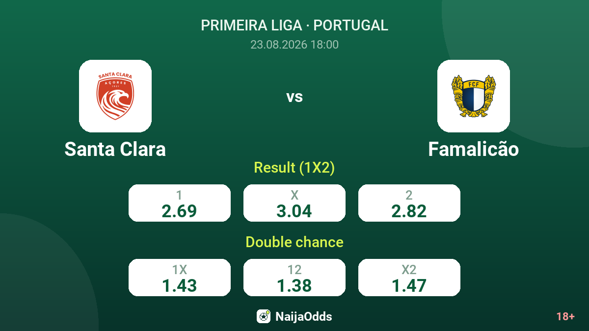 Santa Clara vs Famalicão — odds