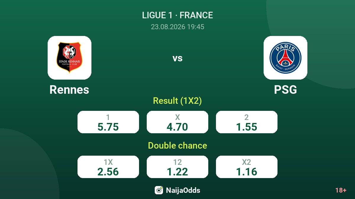 Rennes vs PSG — odds