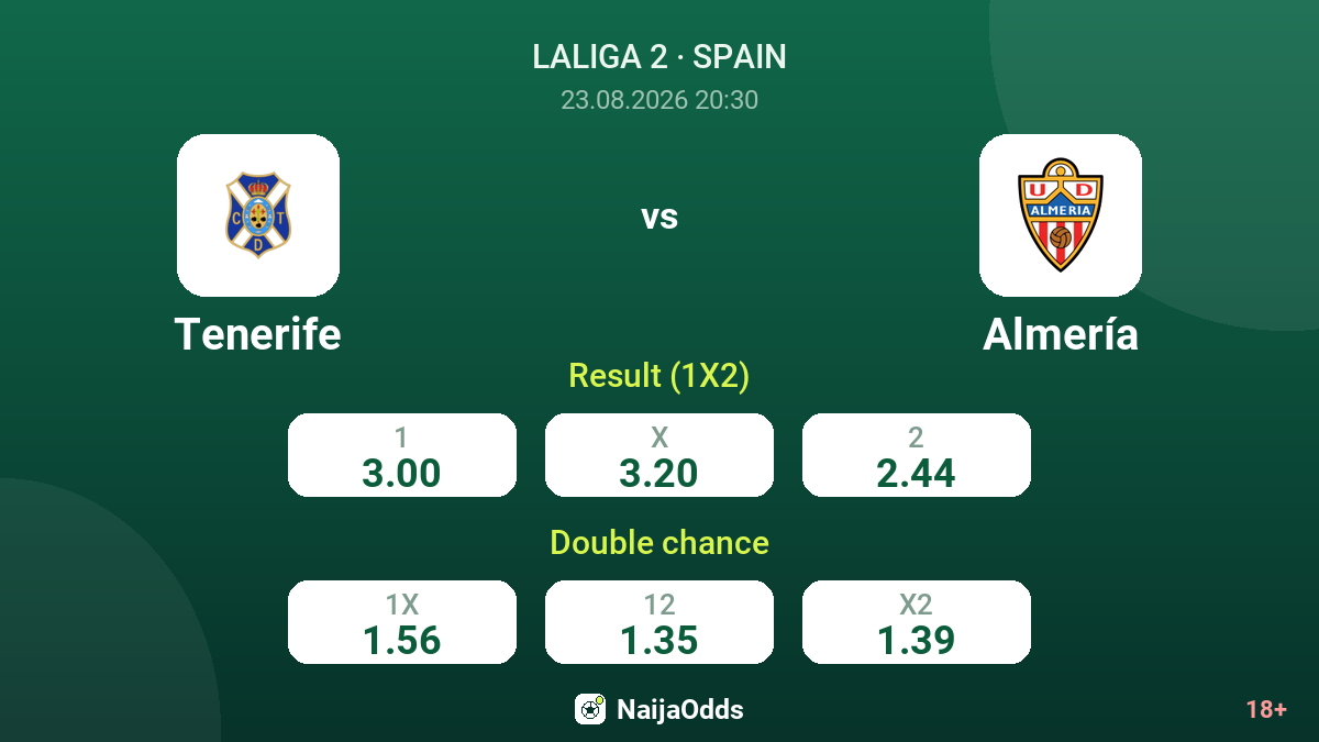 Tenerife vs Almería — odds