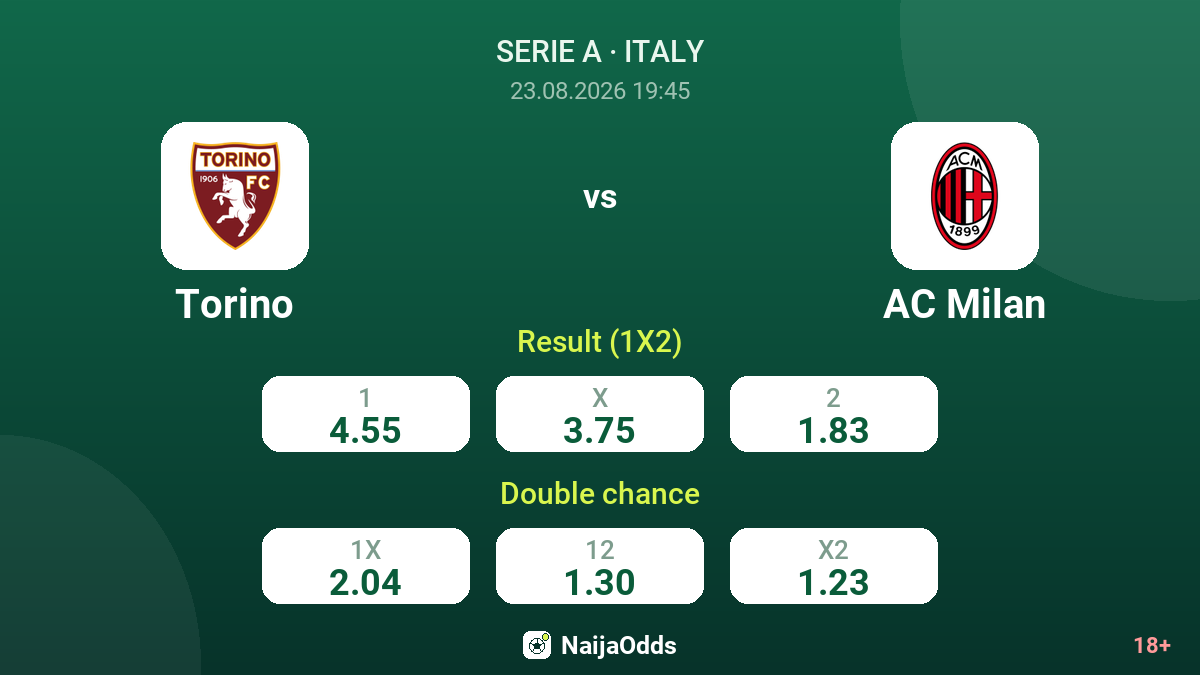 Torino vs AC Milan — odds