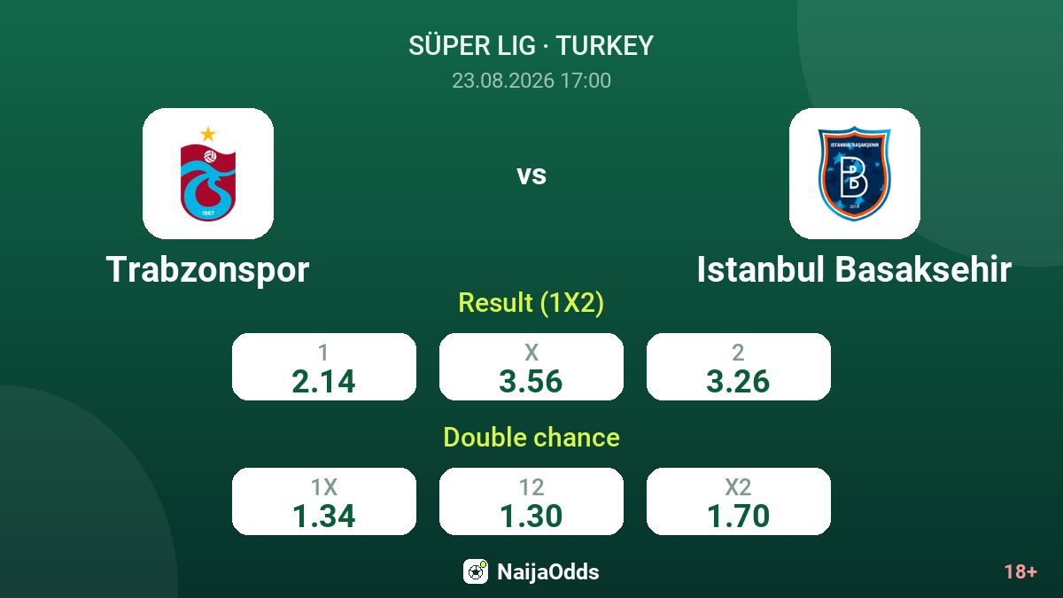 Trabzonspor vs Istanbul Basaksehir — odds