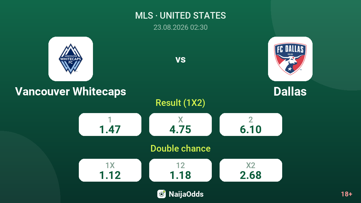 Vancouver Whitecaps vs Dallas — odds