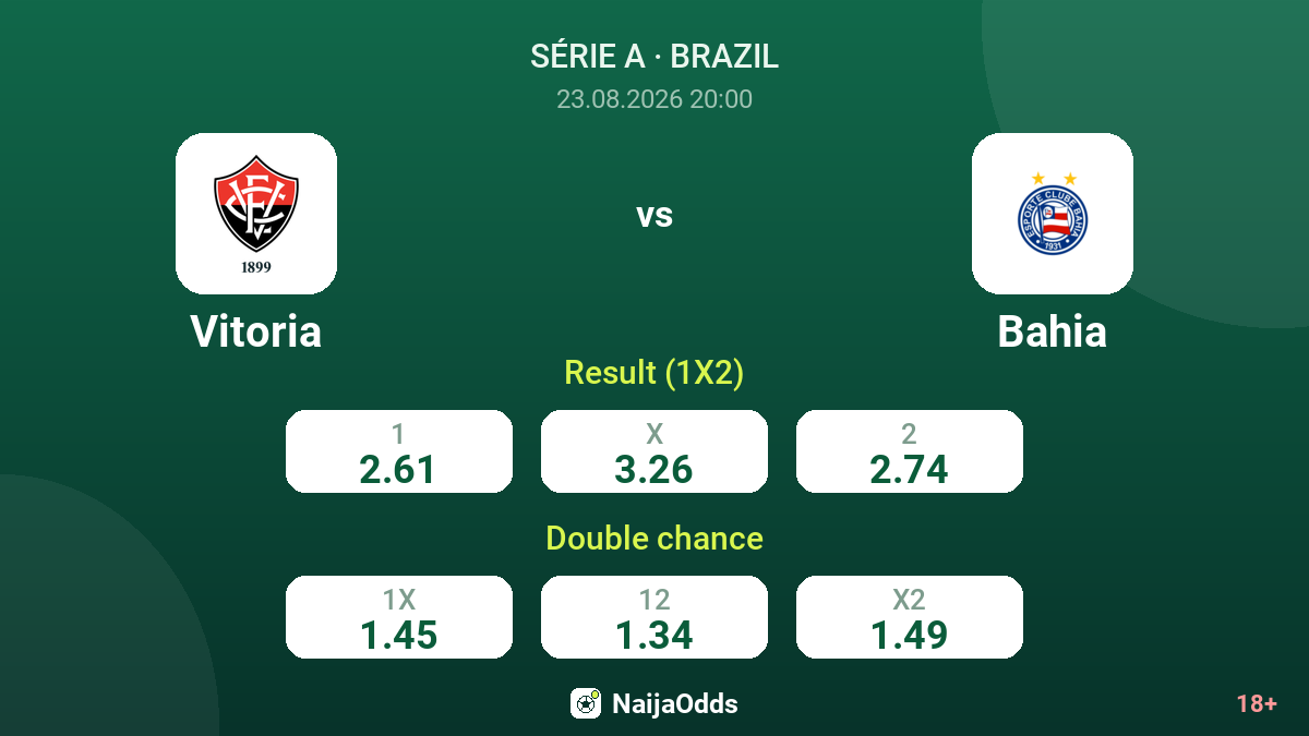 Vitoria vs Bahia — odds