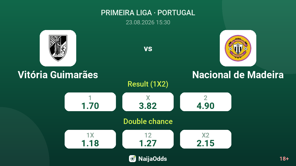 Vitória Guimarães vs Nacional de Madeira — odds