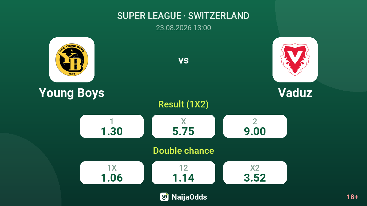 Young Boys vs Vaduz — odds