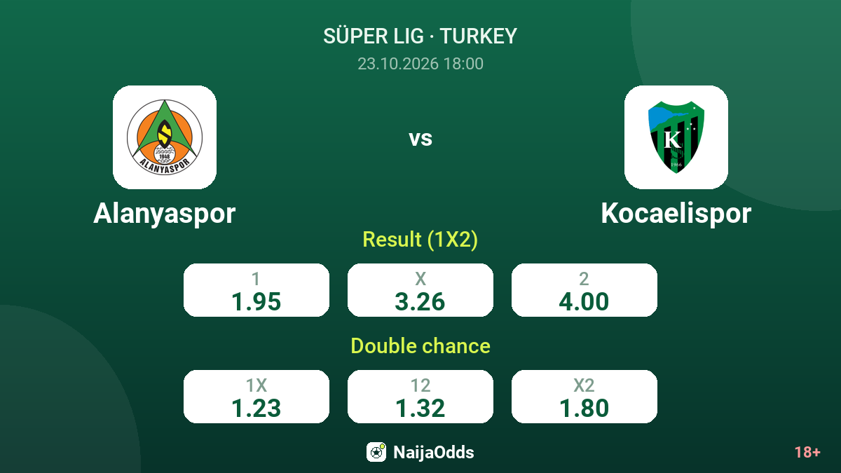 Alanyaspor vs Kocaelispor — odds