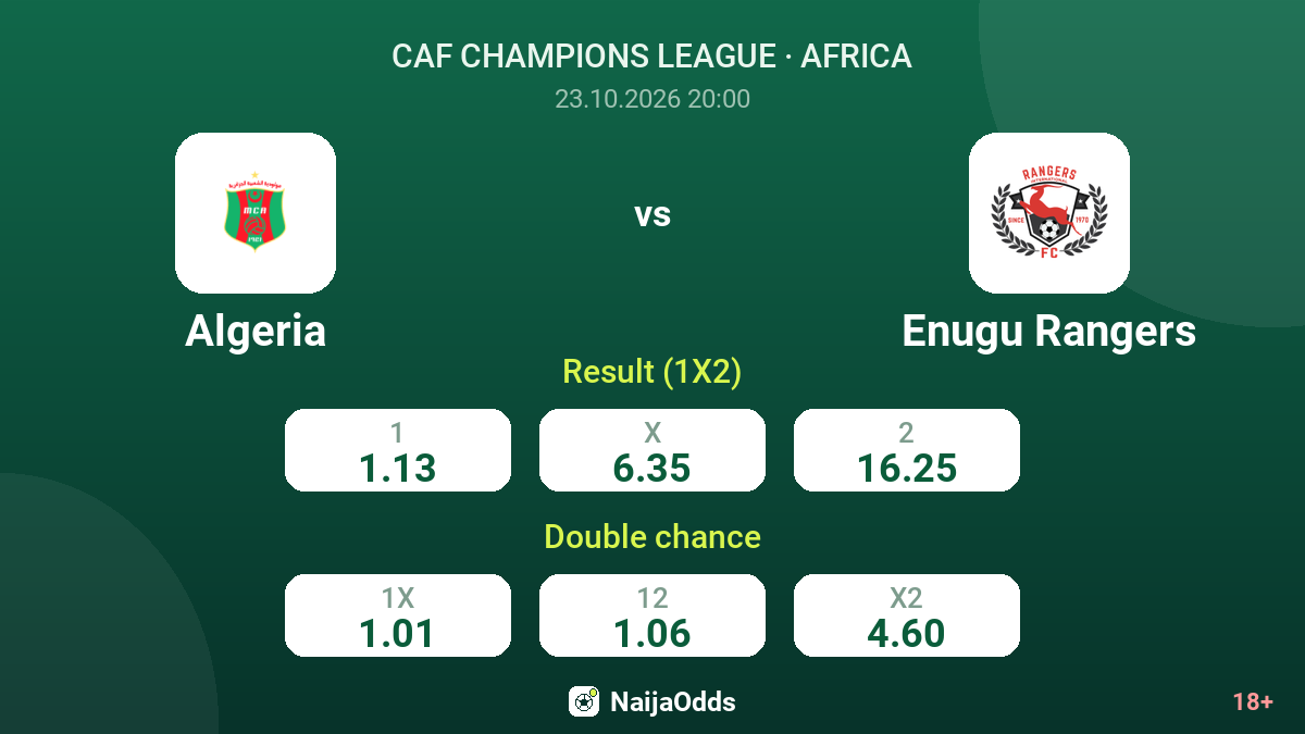 Algeria vs Enugu Rangers — odds