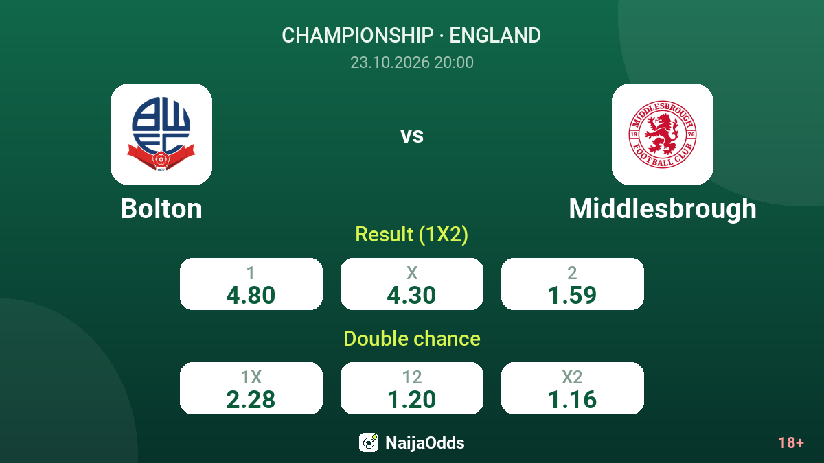 Bolton vs Middlesbrough — odds