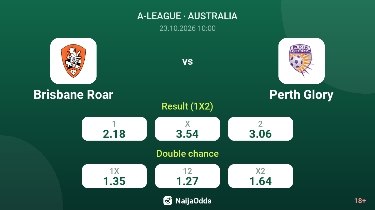 Brisbane Roar vs Perth Glory — odds