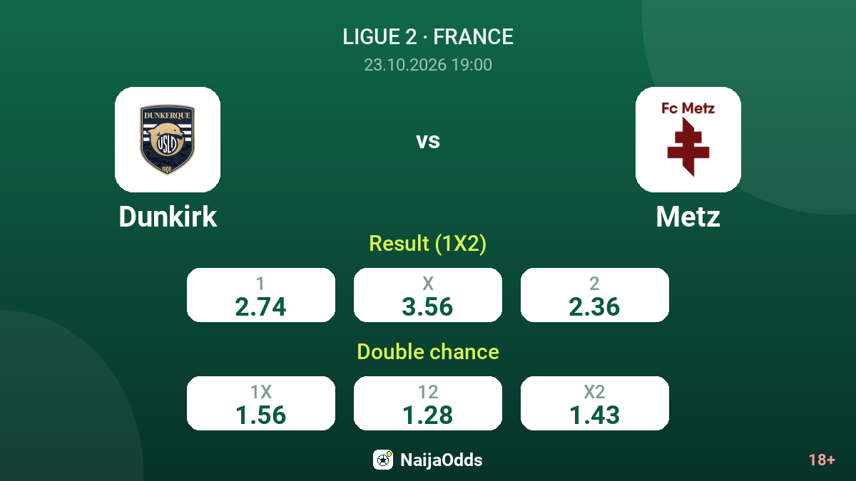 Dunkirk vs Metz — odds