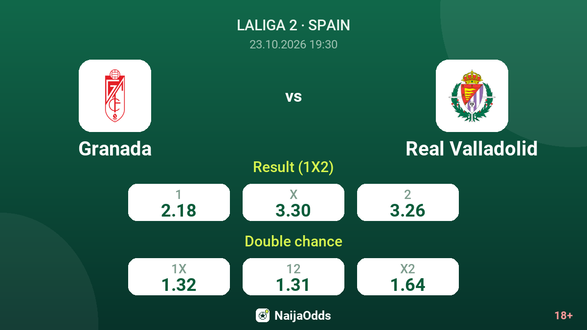 Granada vs Real Valladolid — odds