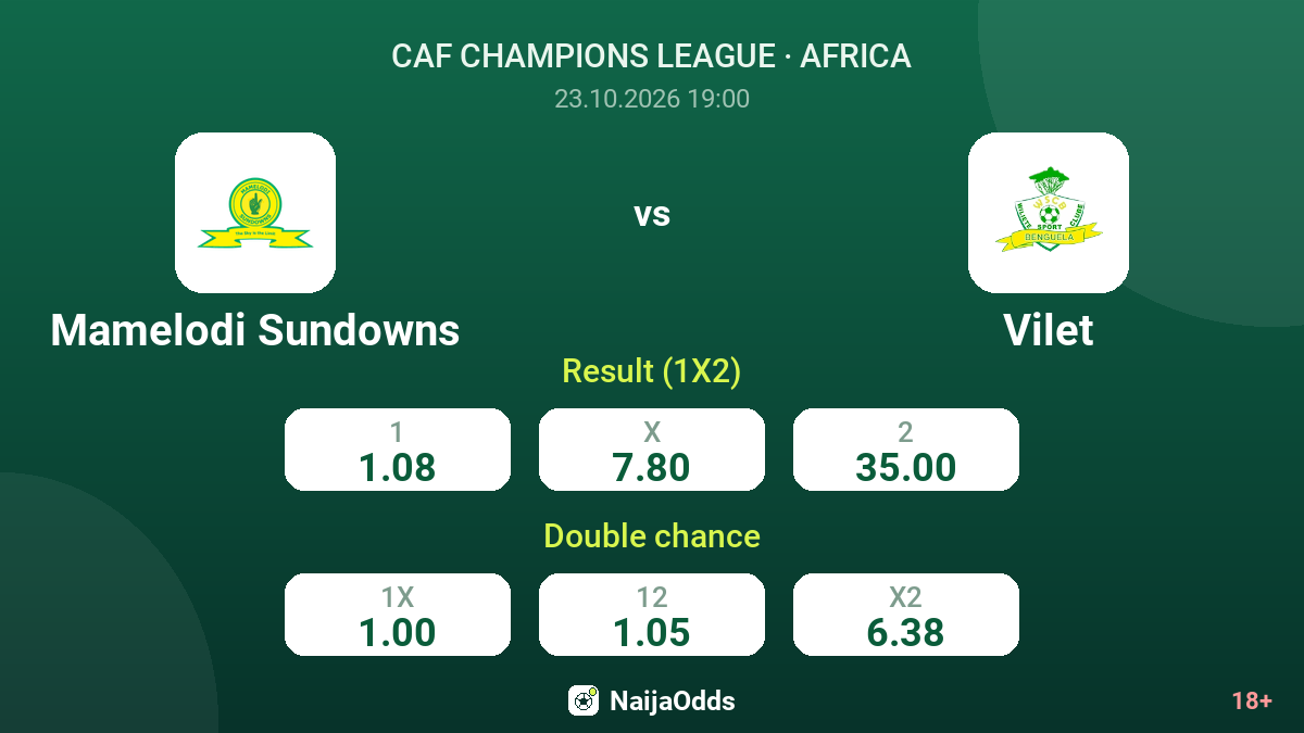 Mamelodi Sundowns vs Vilet — odds