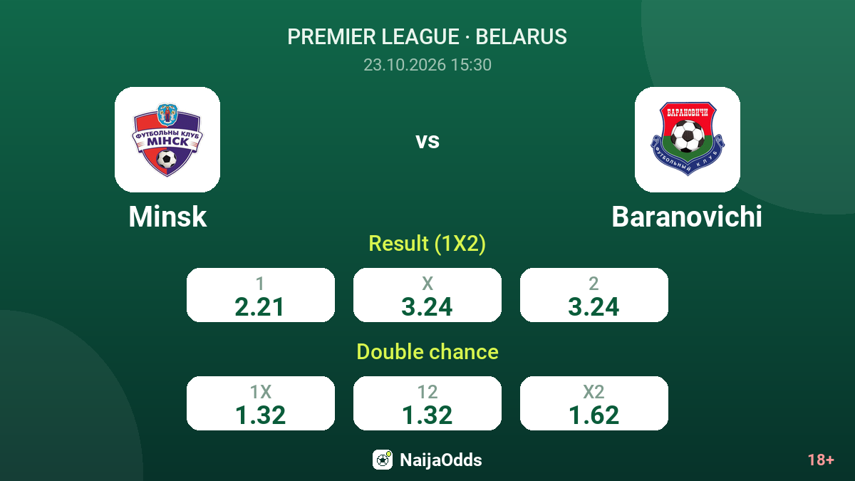 Minsk vs Baranovichi — odds