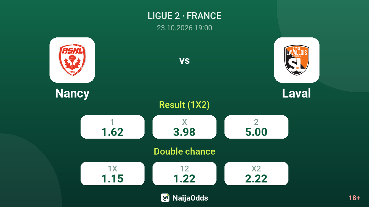 Nancy vs Laval — odds