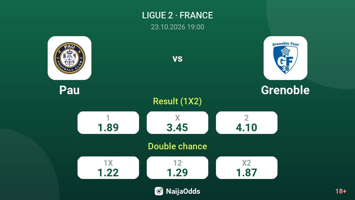 Pau vs Grenoble — odds