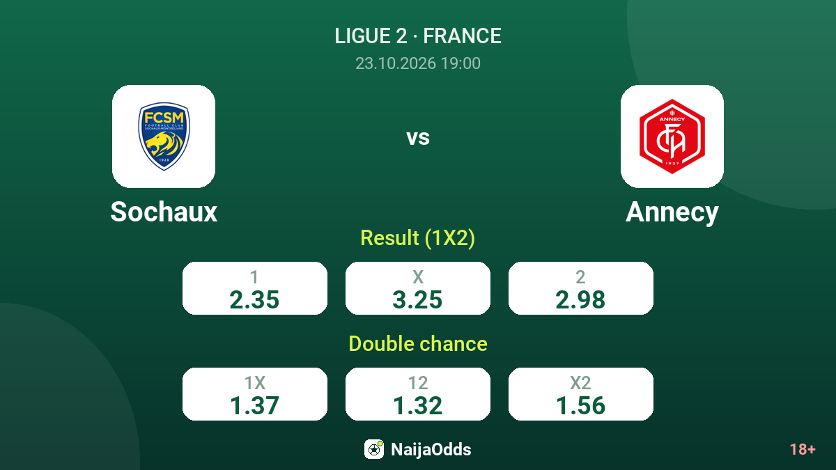 Sochaux vs Annecy — odds