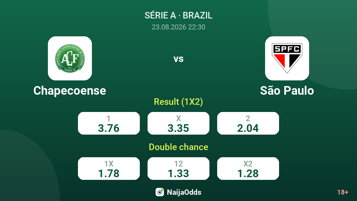 Chapecoense vs São Paulo — odds