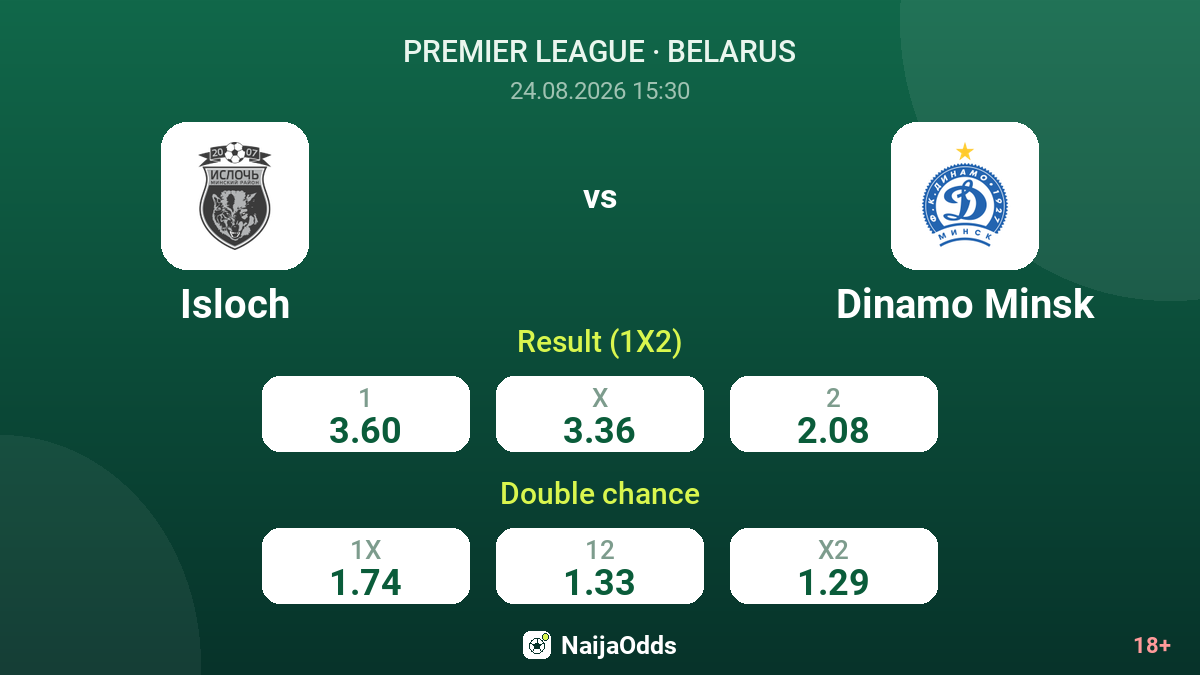 Isloch vs Dinamo Minsk — odds