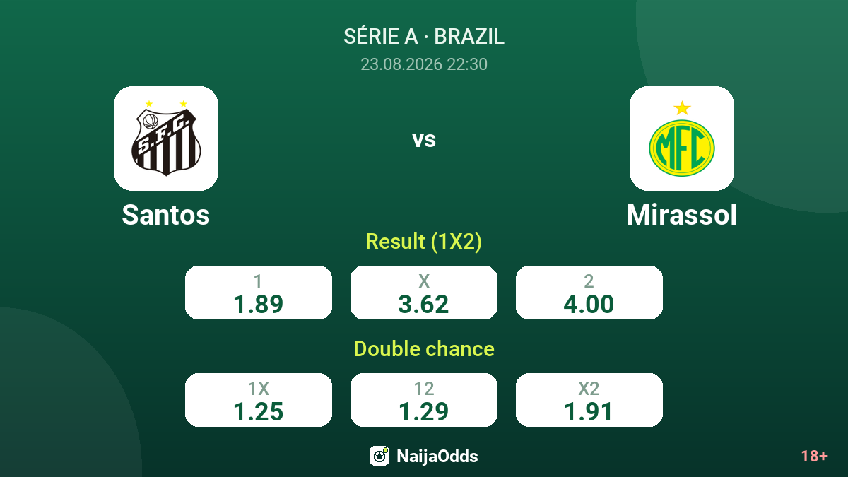 Santos vs Mirassol — odds