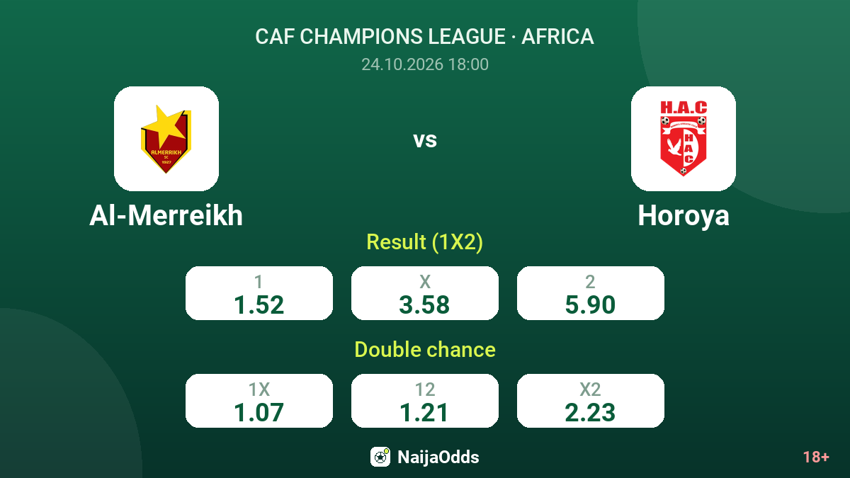 Al-Merreikh vs Horoya — odds