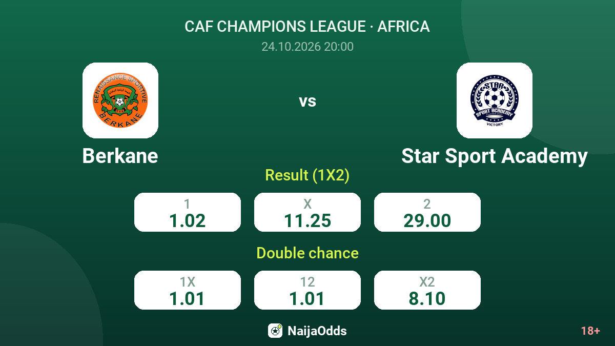Berkane vs Star Sport Academy — odds