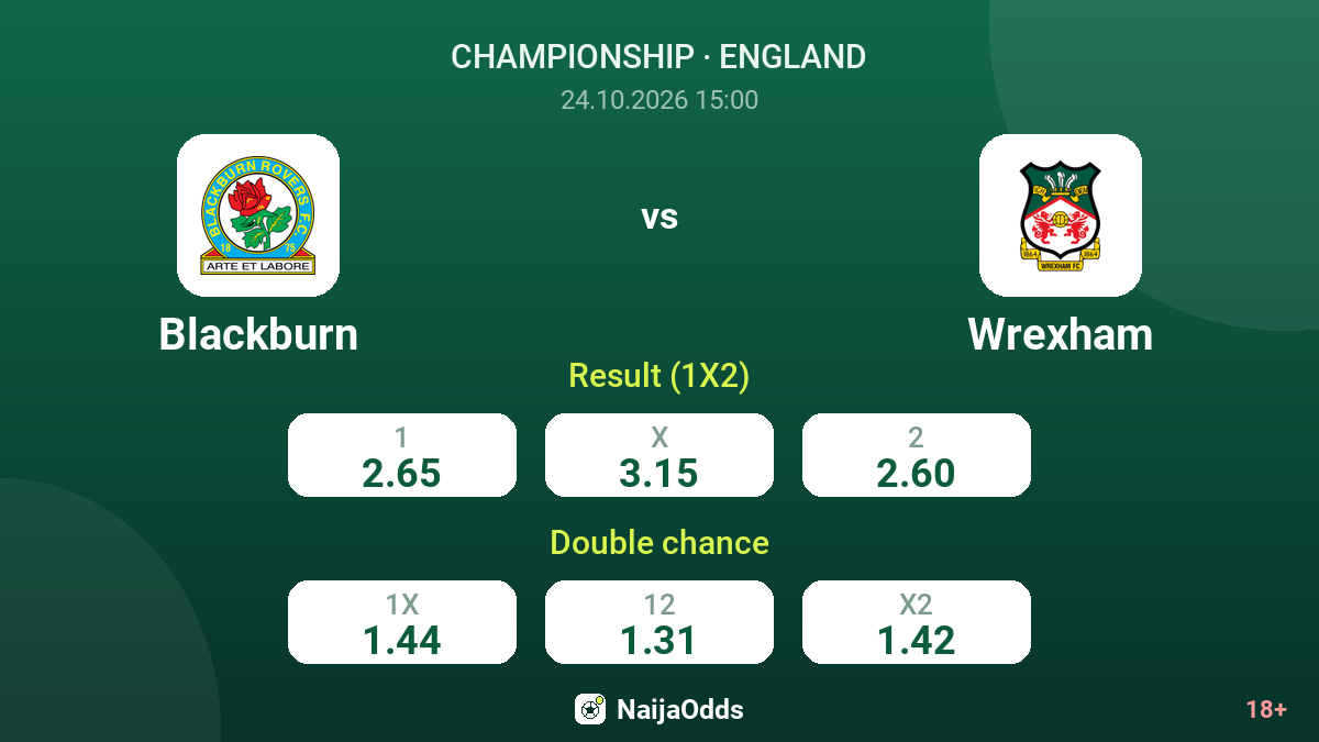 Blackburn vs Wrexham — odds