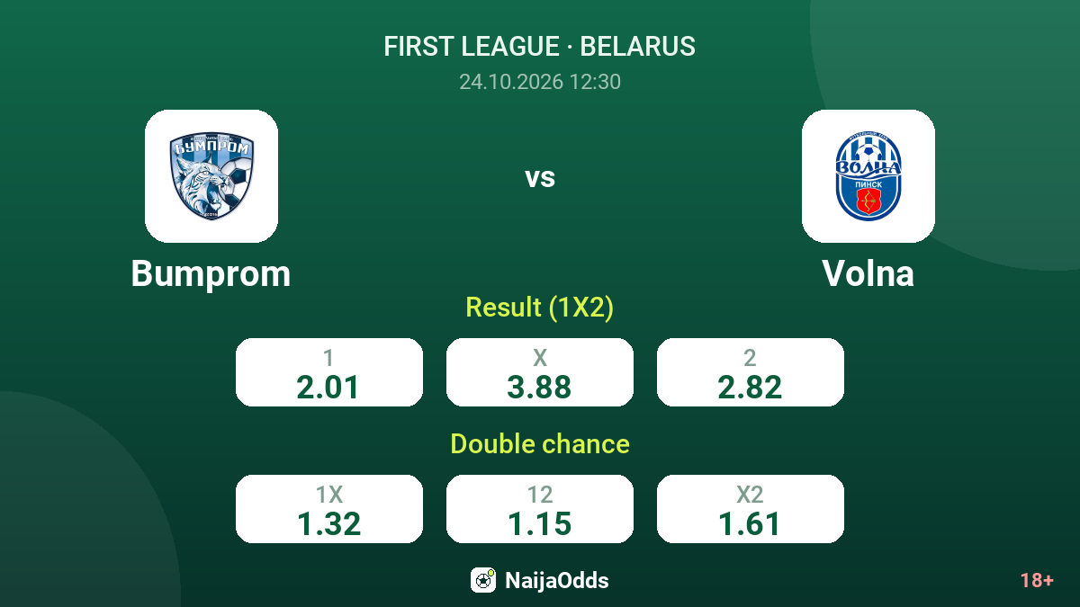 Bumprom vs Volna — odds