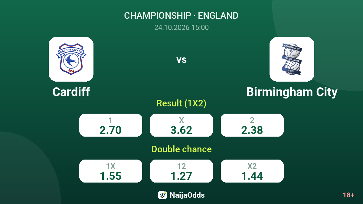 Cardiff vs Birmingham City — odds