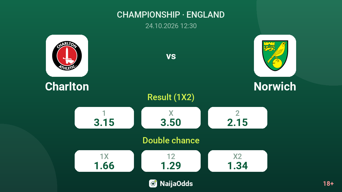 Charlton vs Norwich — odds