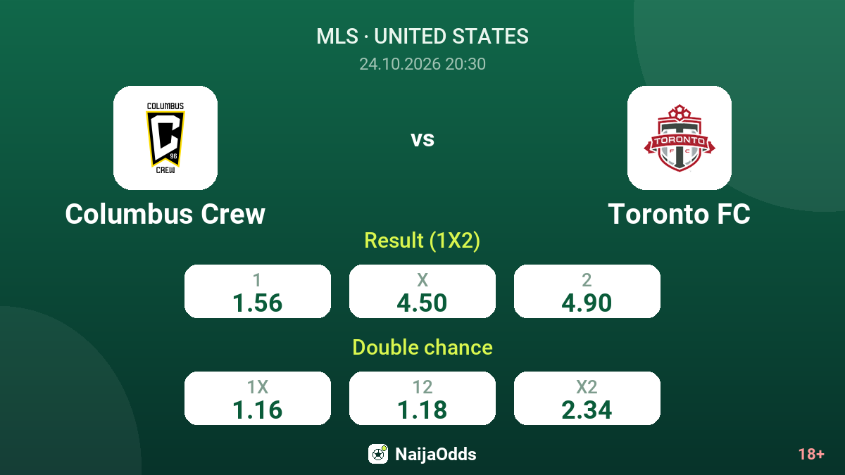 Columbus Crew vs Toronto FC — odds