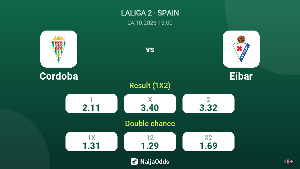 Cordoba vs Eibar — odds