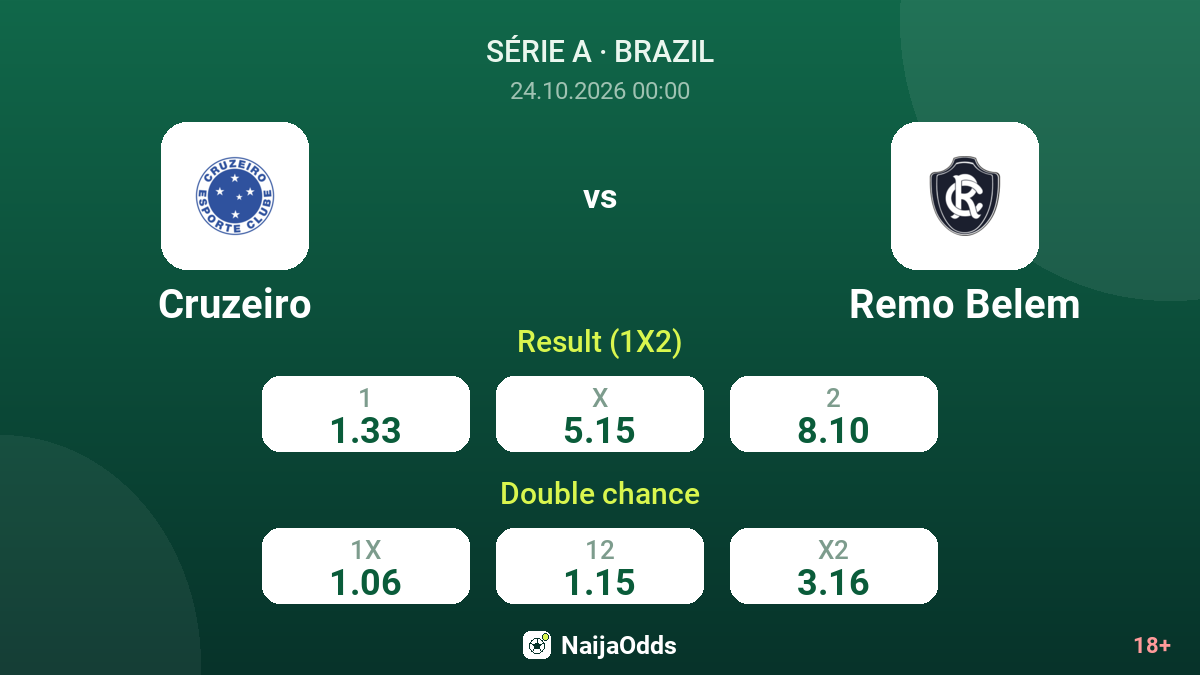 Cruzeiro vs Remo Belem — odds