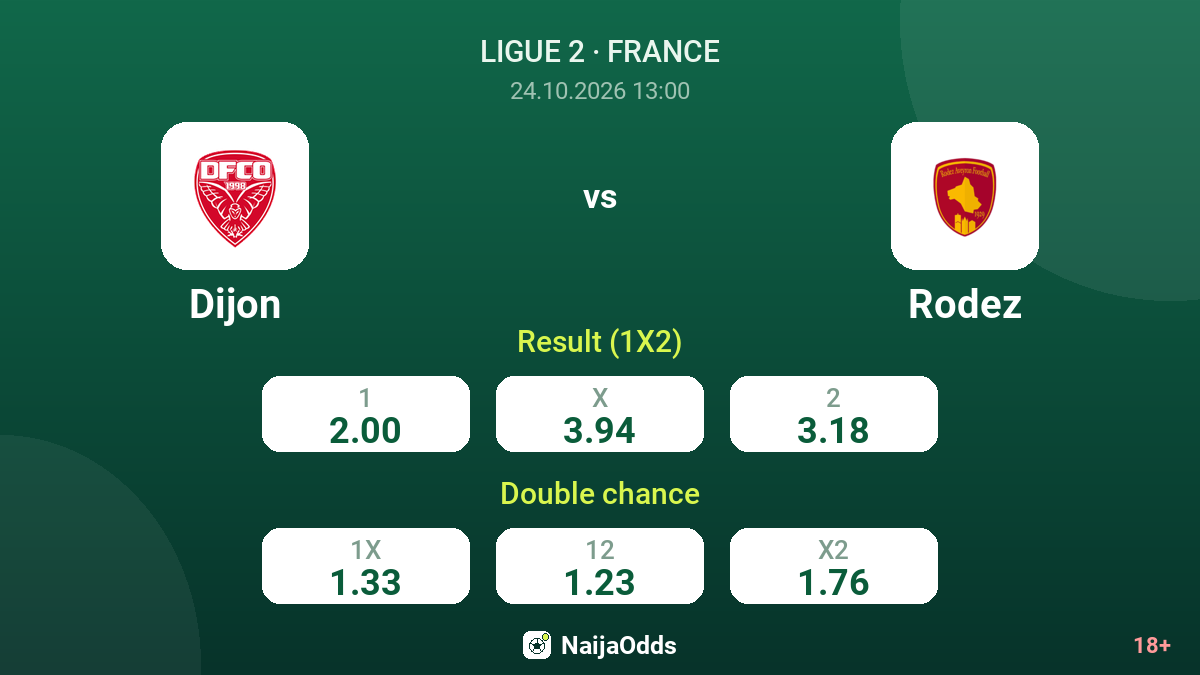 Dijon vs Rodez — odds