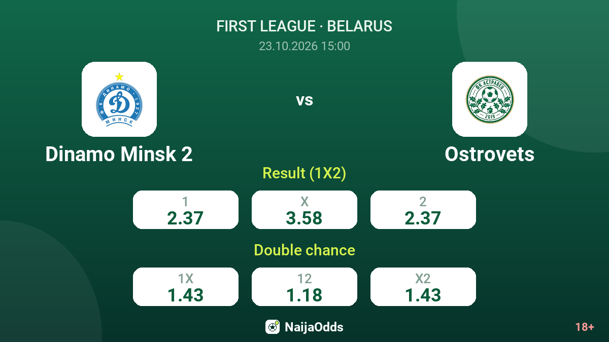 Dinamo Minsk 2 vs Ostrovets — odds