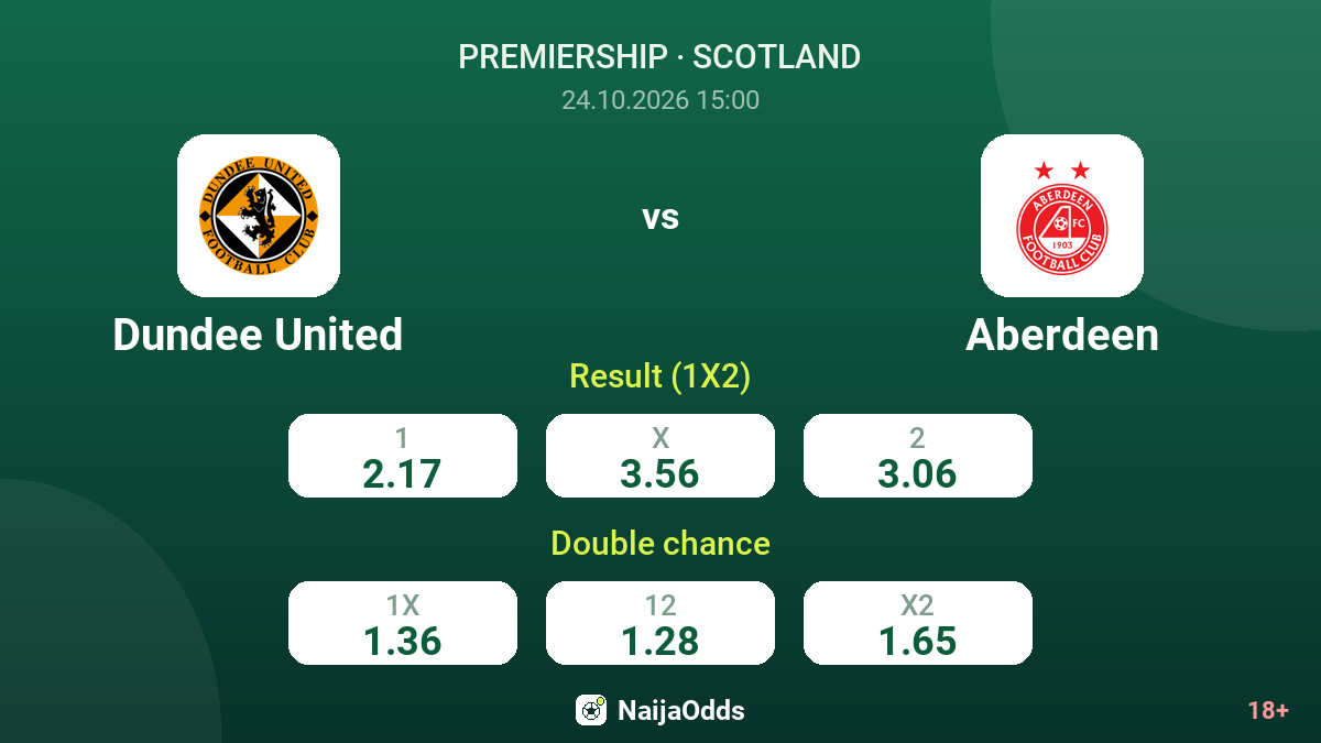 Dundee United vs Aberdeen — odds