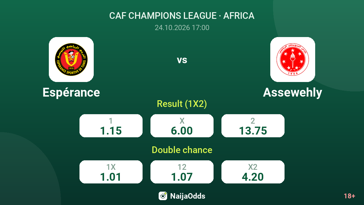 Espérance vs Assewehly — odds
