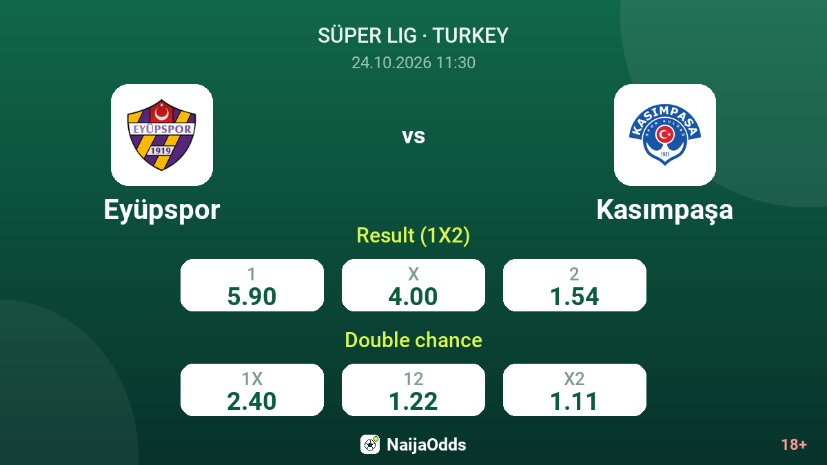 Eyüpspor vs Kasımpaşa — odds