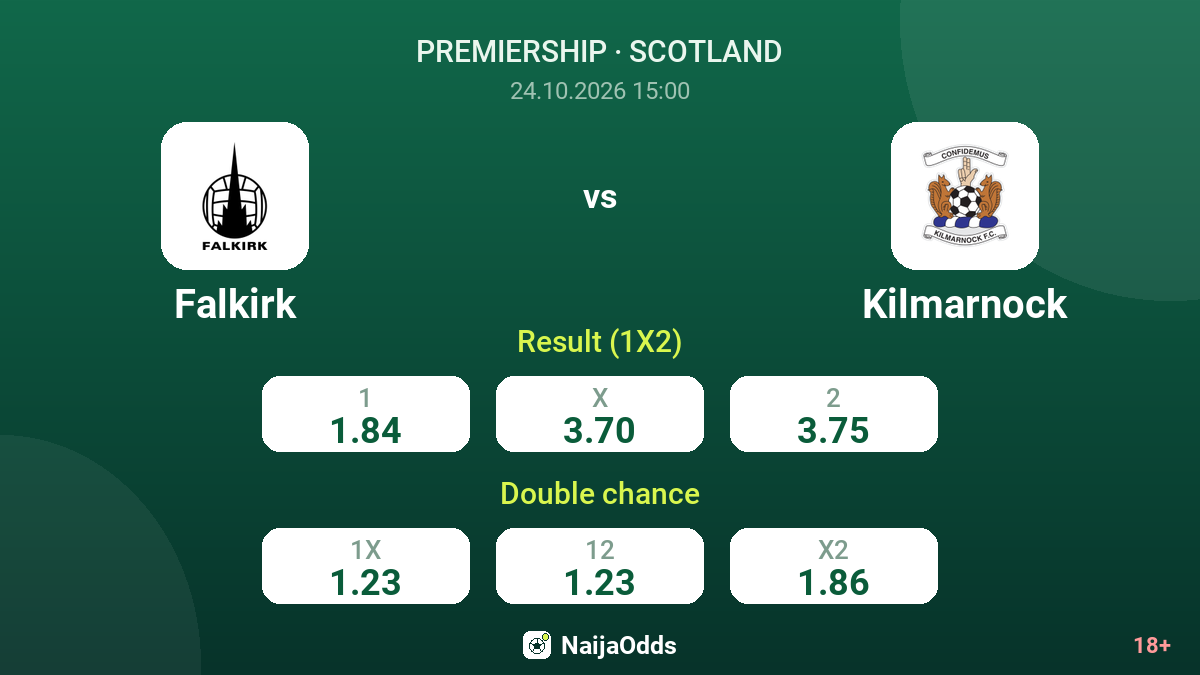 Falkirk vs Kilmarnock — odds