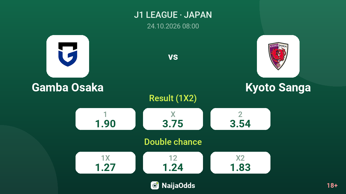 Gamba Osaka vs Kyoto Sanga — odds