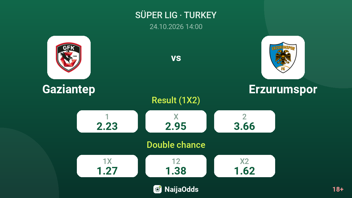 Gaziantep vs Erzurumspor — odds