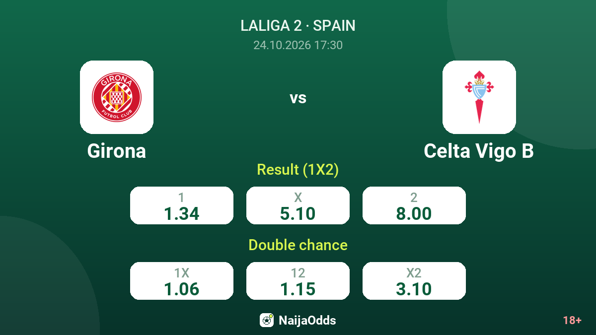 Girona vs Celta Vigo B — odds