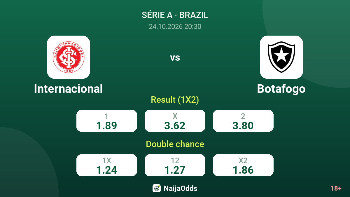 Internacional vs Botafogo — odds